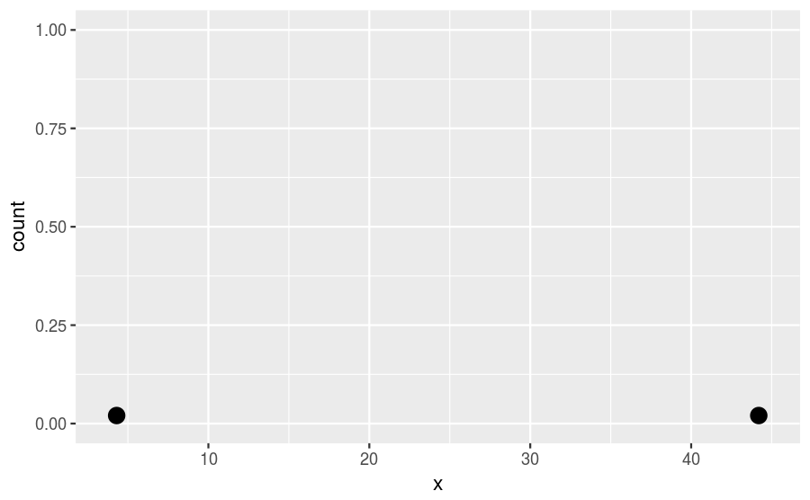 plot of chunk min-max-mean-work-travel-plot